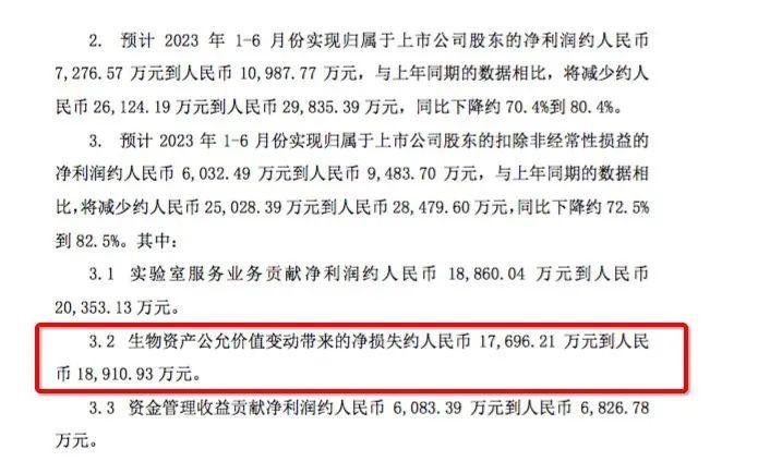 被“猴”耍了？1只猴曾卖15万，如今降到几万元，上市公司业绩跟着大跌