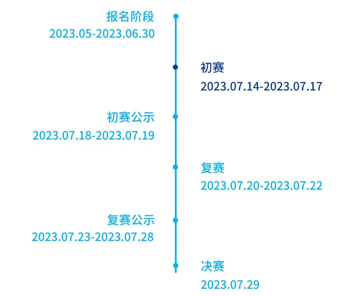 2023南山“创业之星”大赛生物医药行业赛初赛评委组名单正式公布！