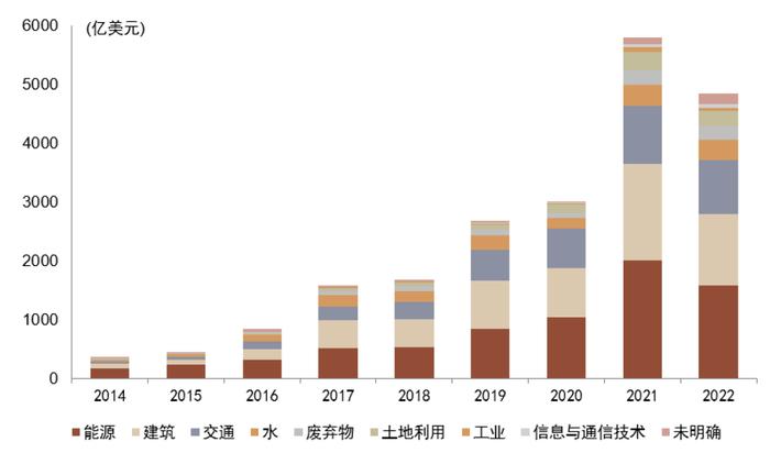 中金 | 欧洲能源转型进展追踪：“震荡期”如何践行ESG投资