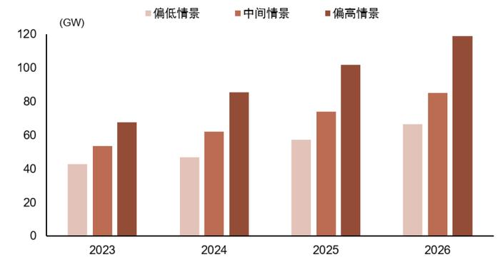 中金 | 欧洲能源转型进展追踪：“震荡期”如何践行ESG投资