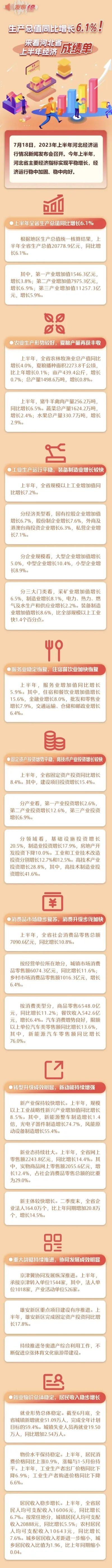 小布说丨省重点！唐山105家企业上榜！河北上半年GDP数据公布！