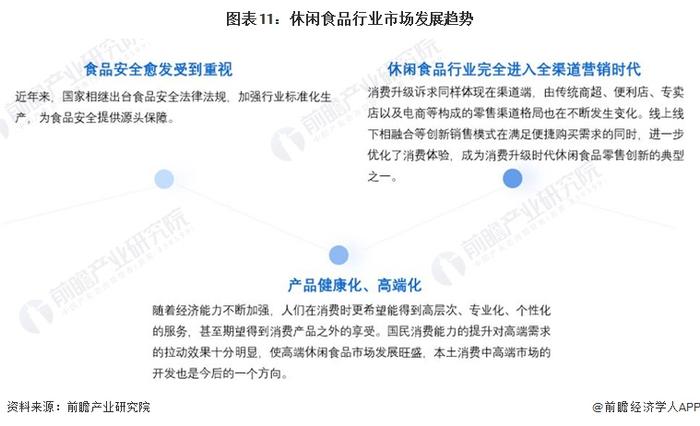 预见2023：《2023年中国休闲食品行业全景图谱》(附市场规模、竞争格局和发展前景等)