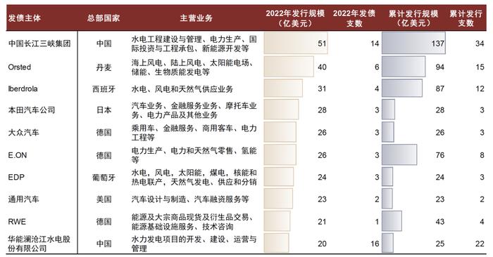 中金 | 欧洲能源转型进展追踪：“震荡期”如何践行ESG投资