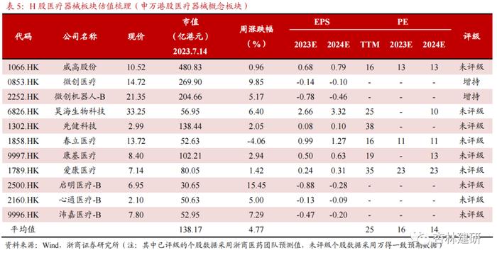 【浙商医药‖孙建】投融资：科伦博泰上市，安斯泰来收购