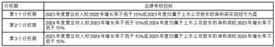 深圳市安奈儿股份有限公司关于向激励对象首次授予股票期权的公告