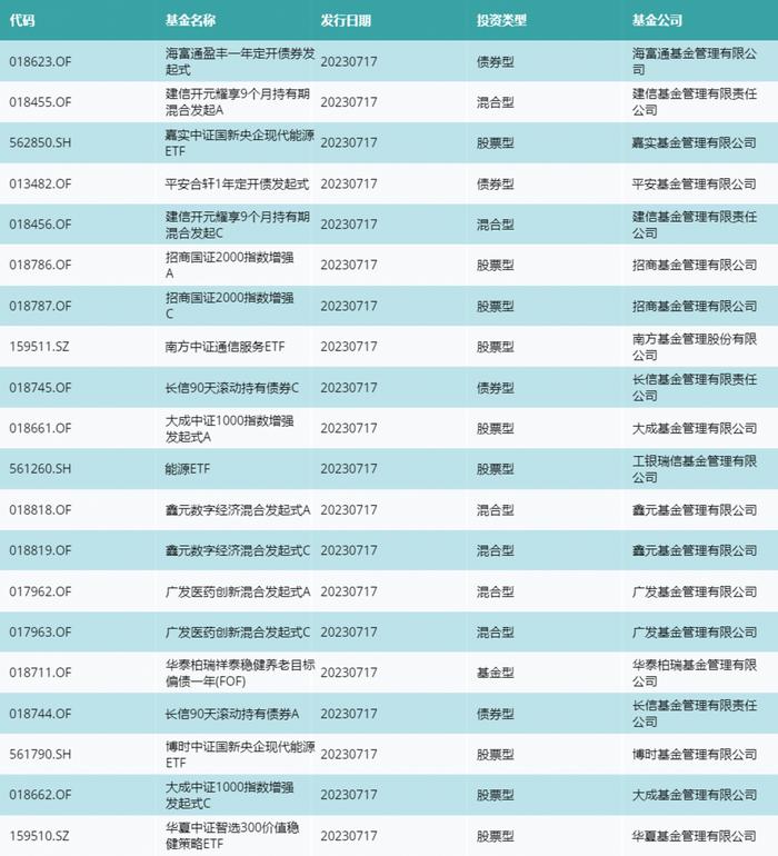 资金流向（7月17日）丨中际旭创、华工科技、浪潮信息融资资金买入排名前三，中际旭创融资买入近11亿元