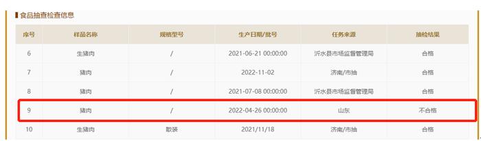 临沂鑫盛源食品有限公司所产生猪肉抽检不合格