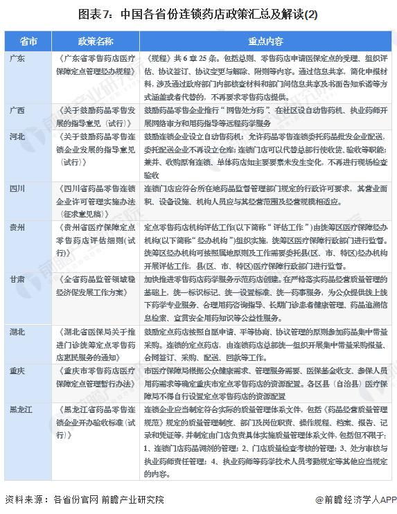 重磅！2023年中国及31省市连锁药店行业政策汇总及解读（全）鼓励连锁药店参与带量采购和门诊统筹