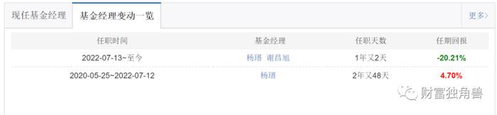 200亿基金经理一拖14，“名将”旗下产品遭“腰斩”，汇添富新发基金会遇冷吗？