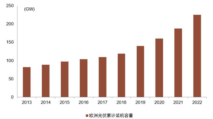 中金 | 欧洲能源转型进展追踪：“震荡期”如何践行ESG投资