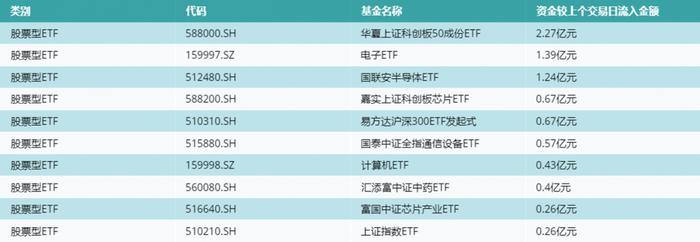 ETF基金日报（7月17日）丨中药类ETF涨幅居前，回调过后哪些细分方向仍值得关注？