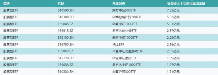 ETF基金日报（7月17日）丨中药类ETF涨幅居前，回调过后哪些细分方向仍值得关注？