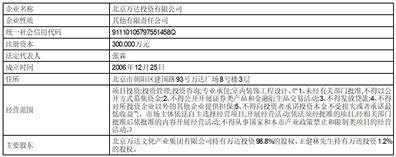 万达电影股份有限公司关于控股股东及其一致行动人之间协议转让部分股份暨权益变动的提示性公告