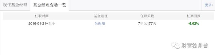 200亿基金经理一拖14，“名将”旗下产品遭“腰斩”，汇添富新发基金会遇冷吗？