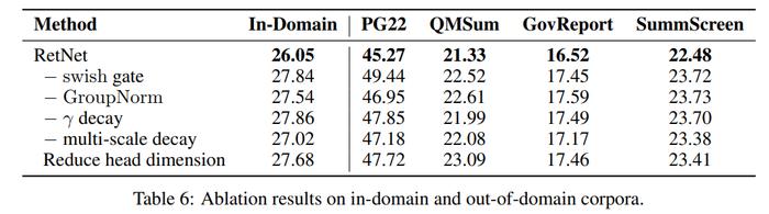 Transformer取代者登场！微软、清华刚推出RetNet：成本低、速度快、性能强