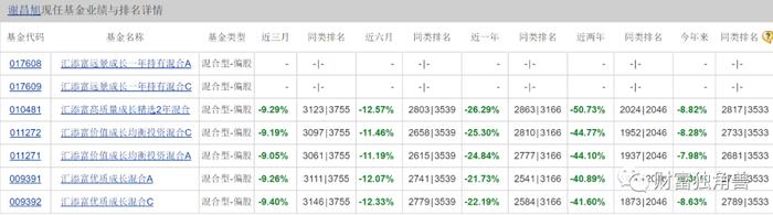 200亿基金经理一拖14，“名将”旗下产品遭“腰斩”，汇添富新发基金会遇冷吗？