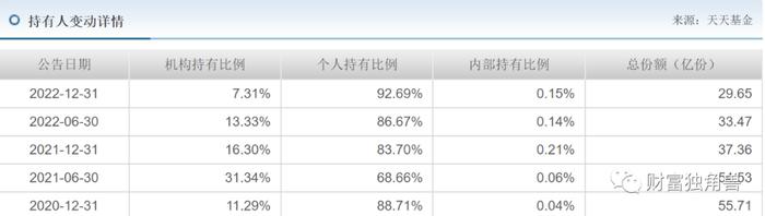 200亿基金经理一拖14，“名将”旗下产品遭“腰斩”，汇添富新发基金会遇冷吗？