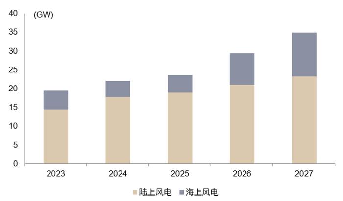 中金 | 欧洲能源转型进展追踪：“震荡期”如何践行ESG投资