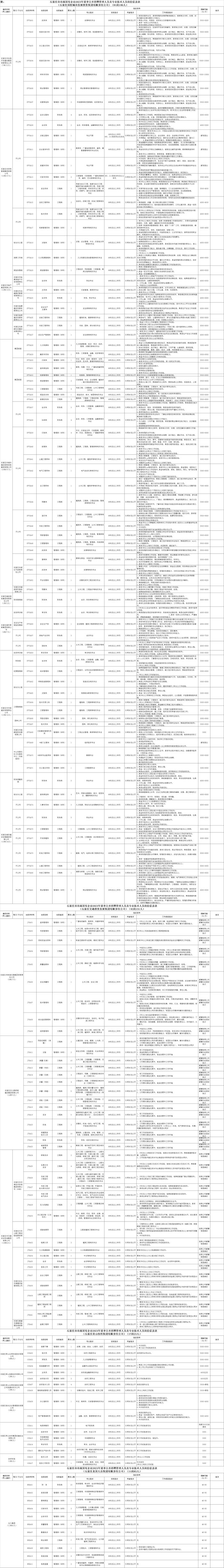 今起报名！石家庄市属国企招聘403人！岗位表→