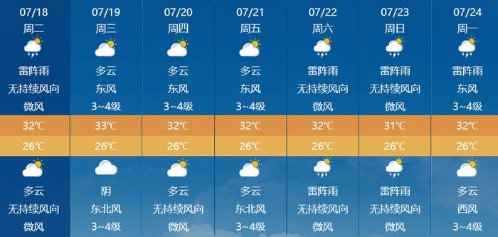 今起，三亚全部公交线路恢复正常运营、景区恢复营业