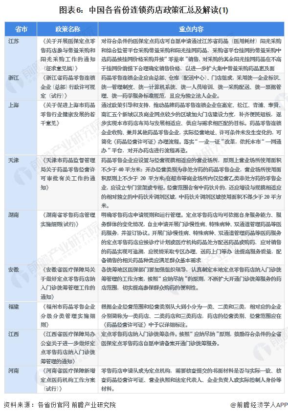 重磅！2023年中国及31省市连锁药店行业政策汇总及解读（全）鼓励连锁药店参与带量采购和门诊统筹