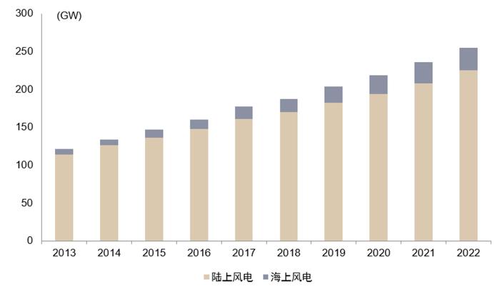 中金 | 欧洲能源转型进展追踪：“震荡期”如何践行ESG投资