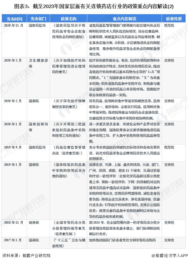 重磅！2023年中国及31省市连锁药店行业政策汇总及解读（全）鼓励连锁药店参与带量采购和门诊统筹