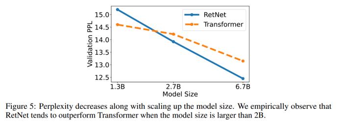 Transformer取代者登场！微软、清华刚推出RetNet：成本低、速度快、性能强