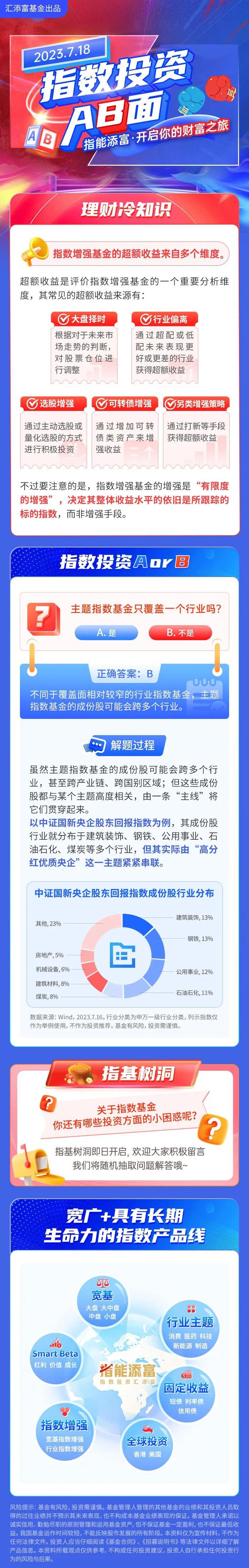 【指数投资AB面】主题指数基金只覆盖一个行业吗？