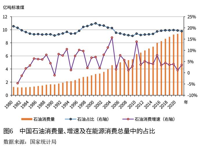 孙文娟：基于能源消费弹性变化的中国能源消费分析