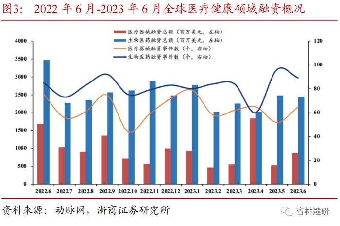 【浙商医药‖孙建】投融资：科伦博泰上市，安斯泰来收购