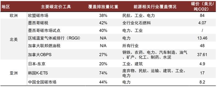 中金 | 欧洲能源转型进展追踪：“震荡期”如何践行ESG投资