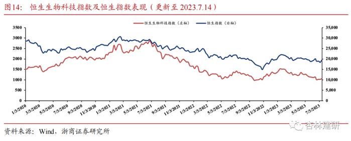 【浙商医药‖孙建】投融资：科伦博泰上市，安斯泰来收购