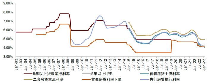 【中金固收·资产证券化】存量房贷利率调整对RMBS的影响推演