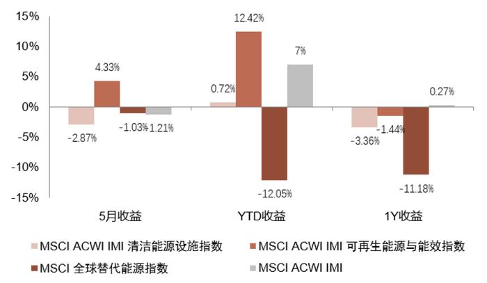 中金 | 欧洲能源转型进展追踪：“震荡期”如何践行ESG投资