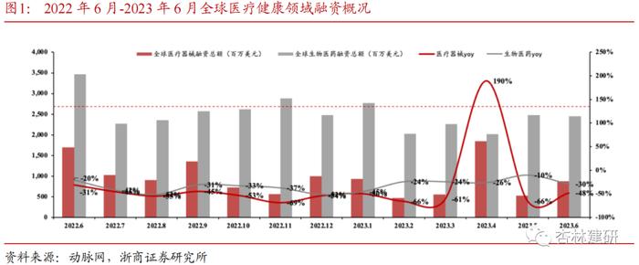 【浙商医药‖孙建】投融资：科伦博泰上市，安斯泰来收购