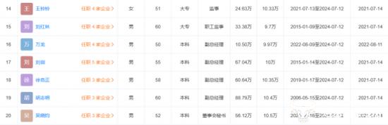 古越龙山副总胡志明薪酬88.79万比董事长还高 公司曾存在员工剽窃存货