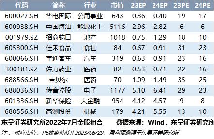 【策略*陈刚】23年中报预告启示：政策指引和产业趋势——A股财报深度分析系列