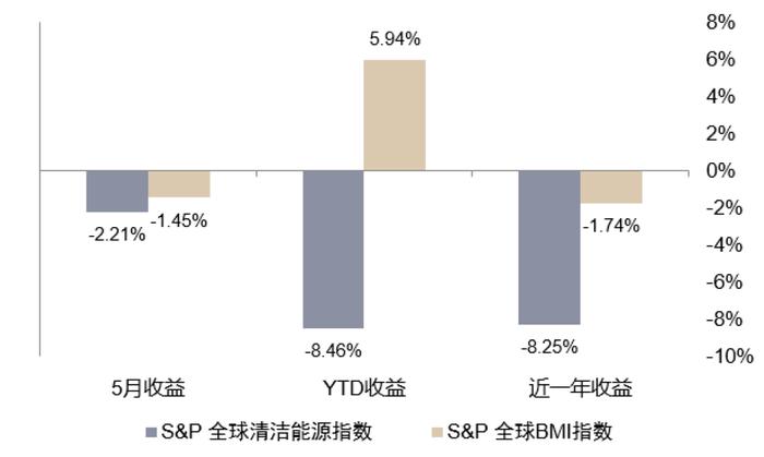 中金 | 欧洲能源转型进展追踪：“震荡期”如何践行ESG投资