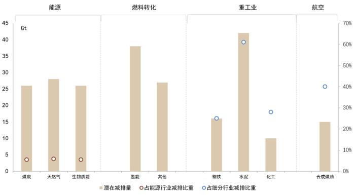 中金 | 欧洲能源转型进展追踪：“震荡期”如何践行ESG投资