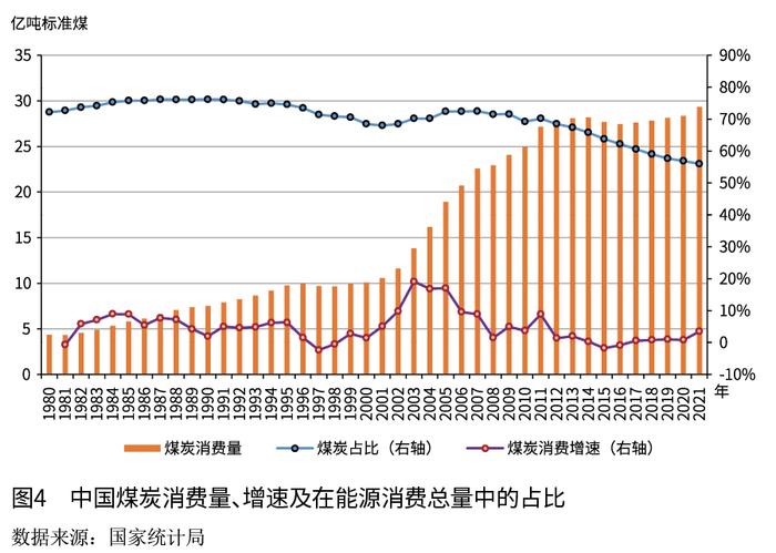 孙文娟：基于能源消费弹性变化的中国能源消费分析