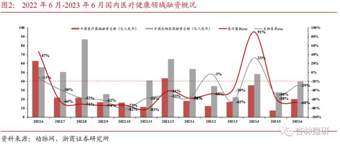 【浙商医药‖孙建】投融资：科伦博泰上市，安斯泰来收购