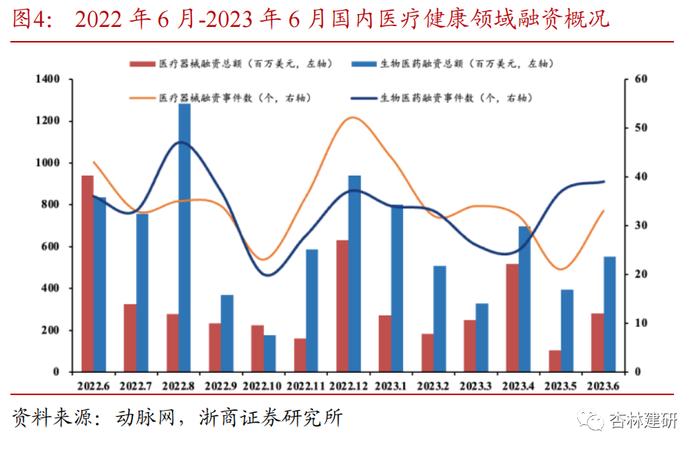 【浙商医药‖孙建】投融资：科伦博泰上市，安斯泰来收购