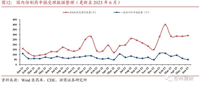 【浙商医药‖孙建】投融资：科伦博泰上市，安斯泰来收购