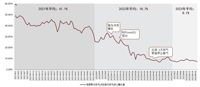 中金 | 欧洲能源转型进展追踪：“震荡期”如何践行ESG投资