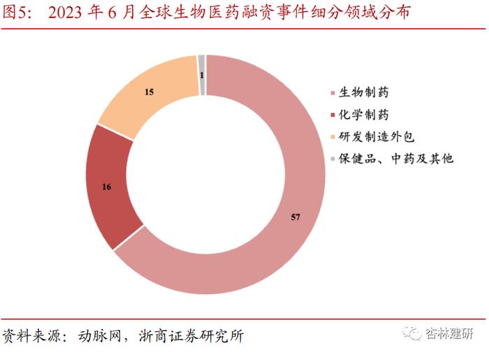 【浙商医药‖孙建】投融资：科伦博泰上市，安斯泰来收购