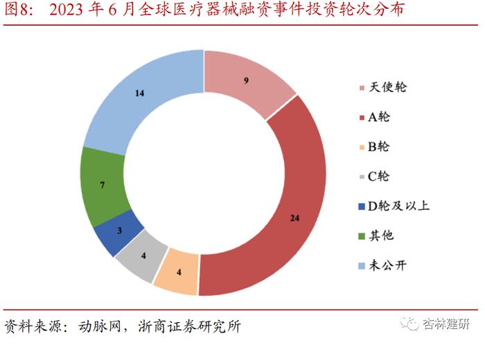 【浙商医药‖孙建】投融资：科伦博泰上市，安斯泰来收购