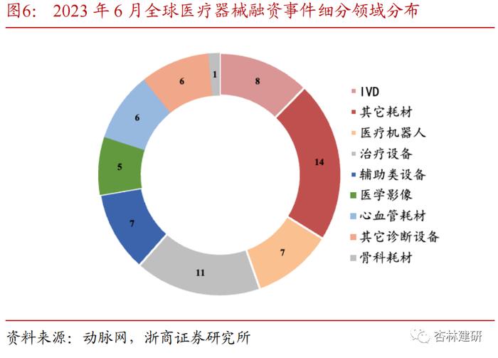 【浙商医药‖孙建】投融资：科伦博泰上市，安斯泰来收购