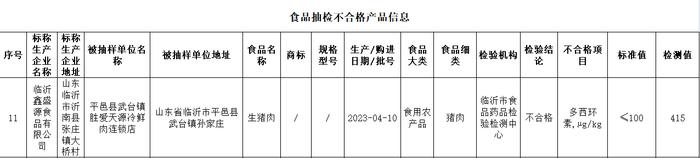 临沂鑫盛源食品有限公司所产生猪肉抽检不合格