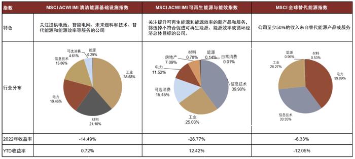 中金 | 欧洲能源转型进展追踪：“震荡期”如何践行ESG投资